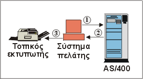 ��������� ��������� ��������� ��� �������� �������